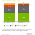 ios growth.jpg